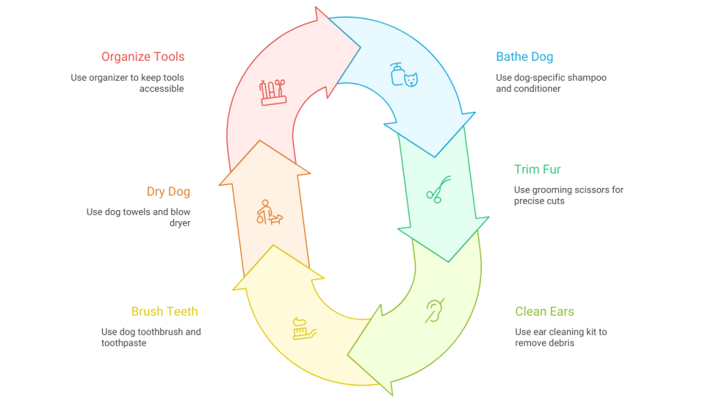 Pet grooming Tools