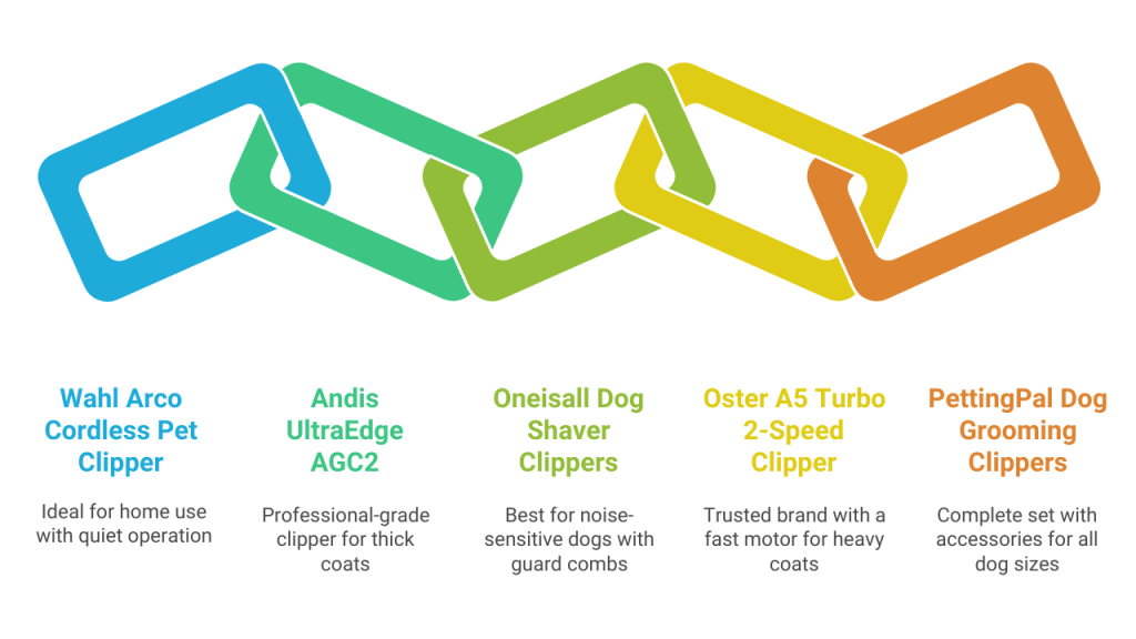 best dog clippers for grooming