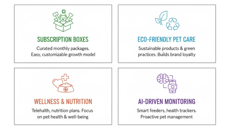 4 Future Trends in Pet Care industry