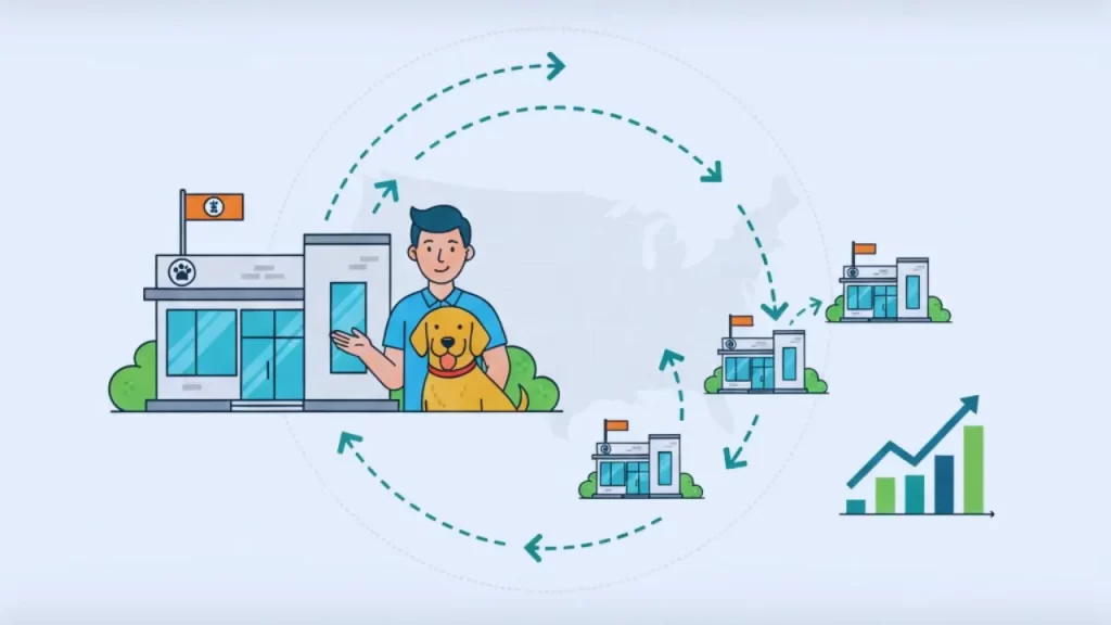 Kennel Business Franchise