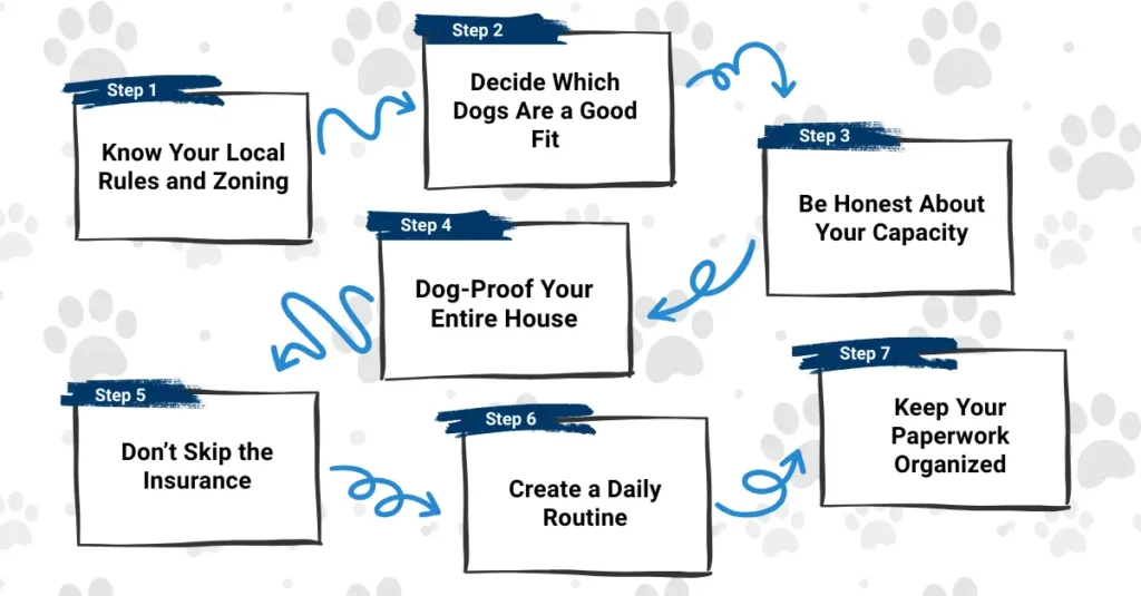 Step-by-Step Guide to Start a Boarding Business from Home