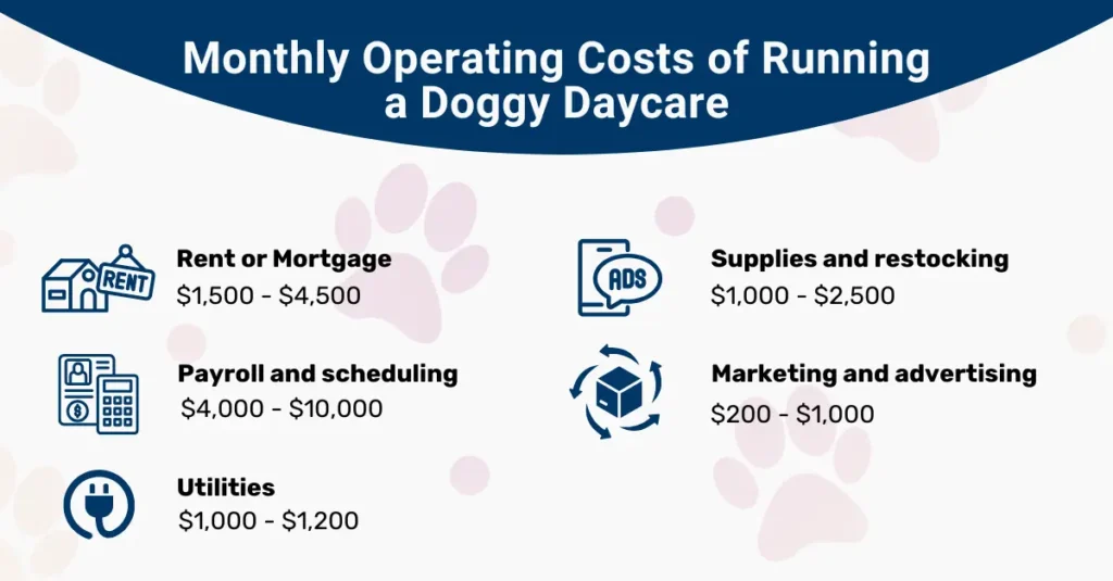 Monthly Operating Costs of Running a Doggy Daycare