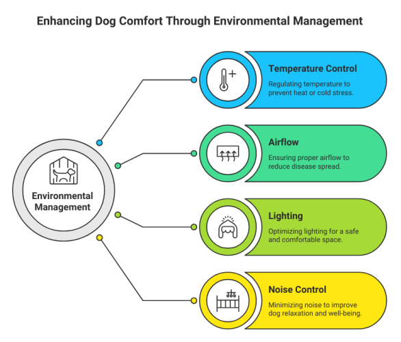 Environmental Management Environmental Management